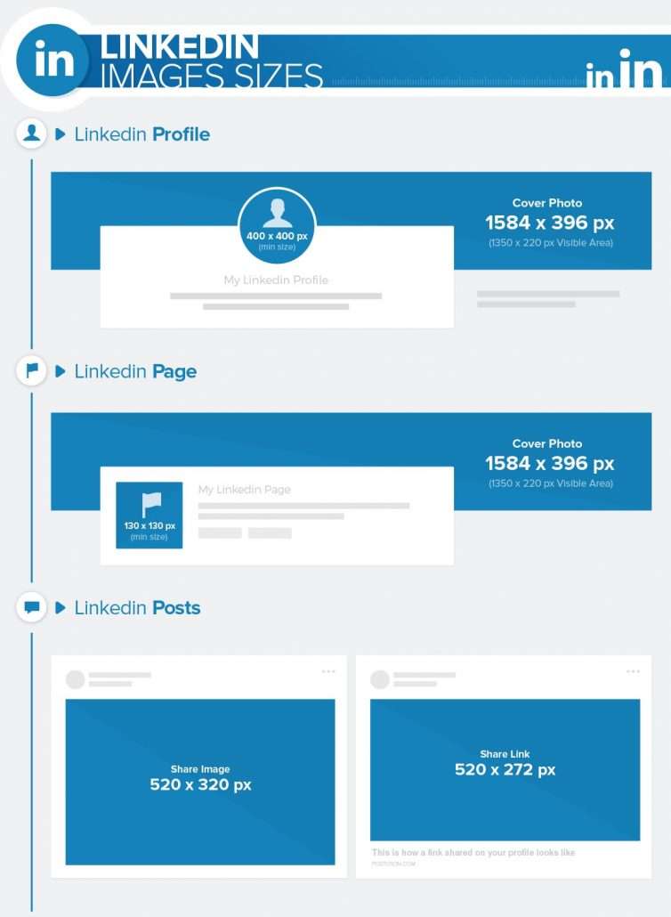 tamaño de imágenes en Redes Sociales 2018