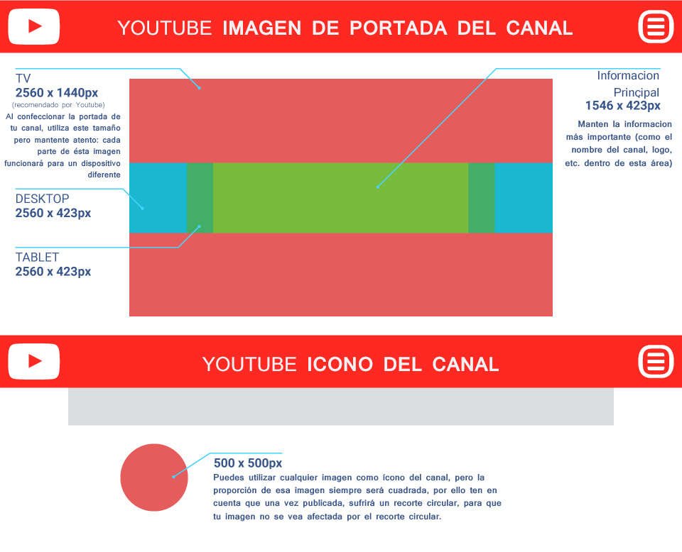 tamaño de imágenes en Redes Sociales 2018